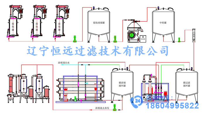 碟式自动排渣分离机