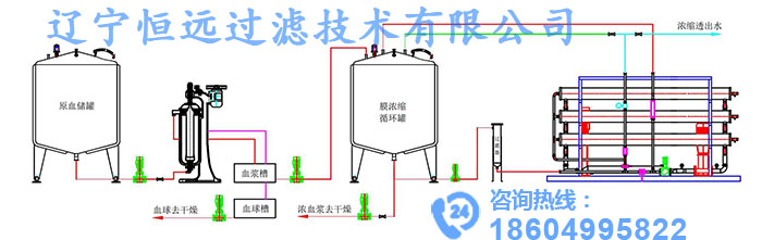 血液型管式分离机