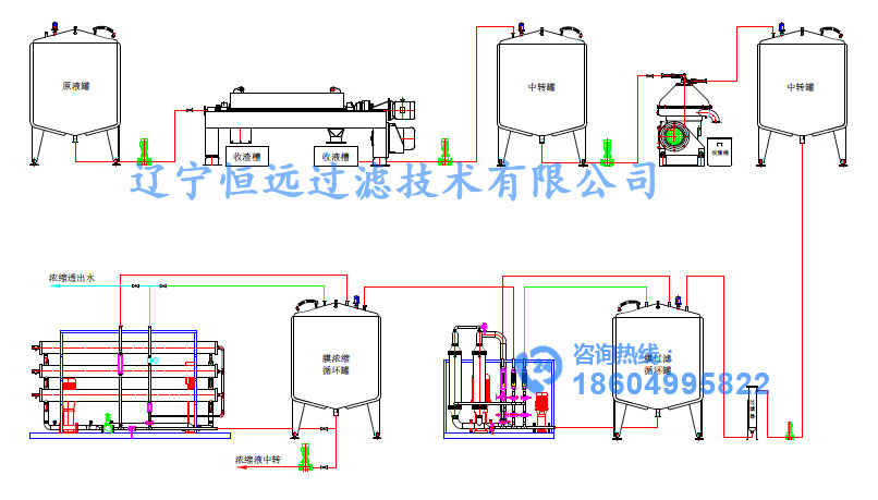 卧式螺旋沉降离心机