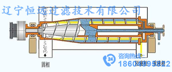 卧式螺旋沉降离心机